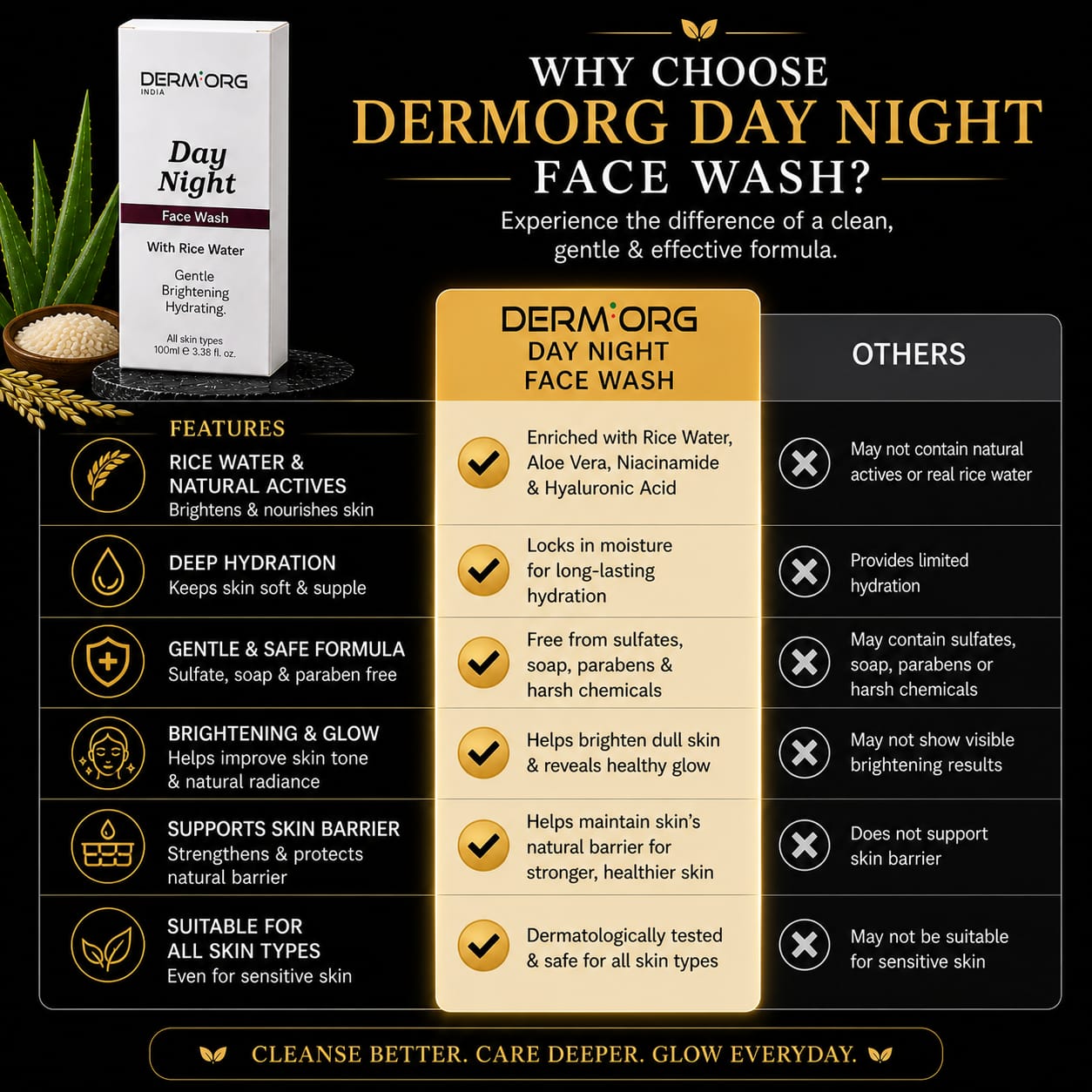 India Day Night Rice Water Face Wash