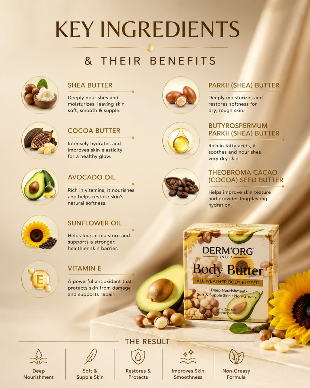 All Weather Body Butterer Body Butter