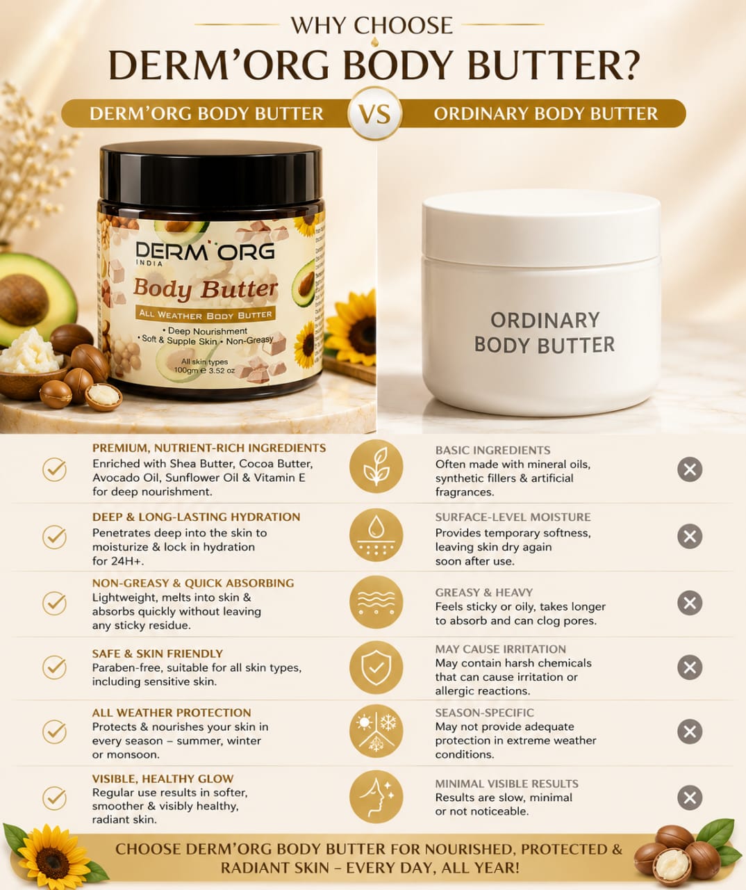 All Weather Body Butterer Body Butter