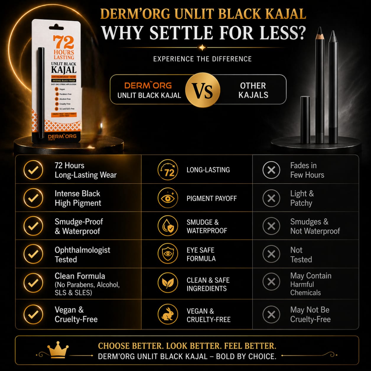 Unlit Intense Black Kajal
